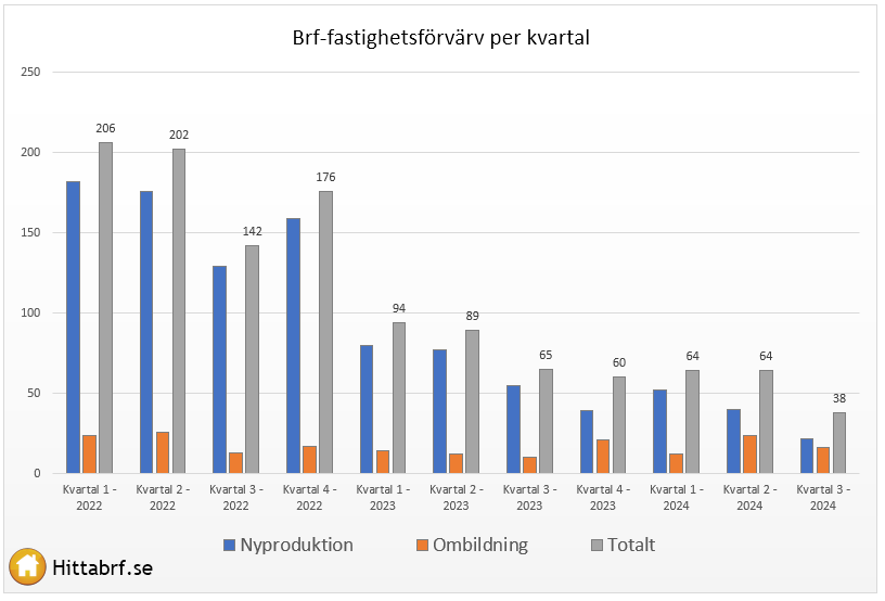 Fastighetsfrvrv kvartal 3 - 2024